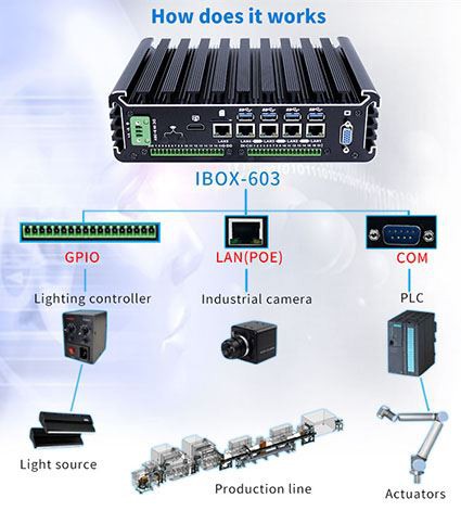 Kāda ir rūpniecisko datoru struktūra?