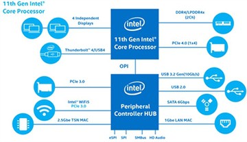 Kādas ir Tiger Lake UP3 galvenās iezīmes?